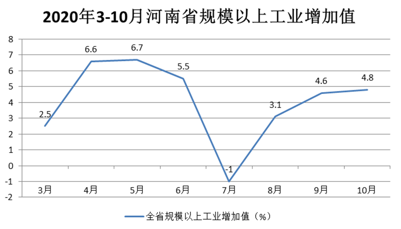 2020月份規(guī)模以上工業(yè)_副本