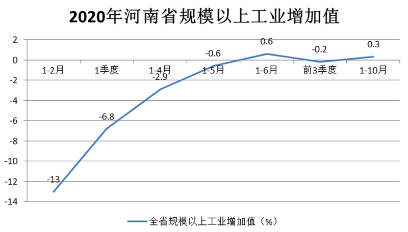 2020年規(guī)模以上工業(yè)_副本