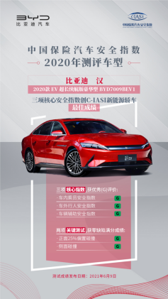 【7.18溝通會】比亞迪6月新能源乘用車銷量創(chuàng)歷史新高，品牌向上成效初顯1223