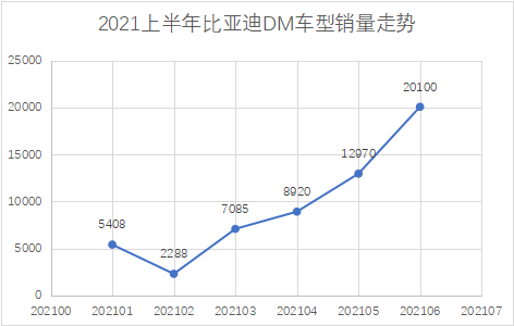 【7.18溝通會】比亞迪6月新能源乘用車銷量創(chuàng)歷史新高，品牌向上成效初顯304