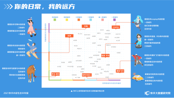 2021快手內(nèi)容生態(tài)半年報：短視頻“變長”,，快手成為泛知識學習平臺1991