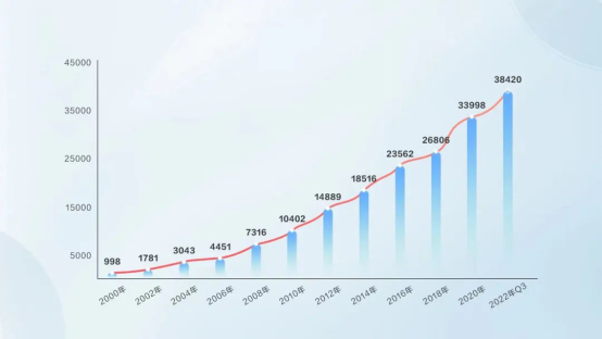 2,、踔厲奮發(fā)勇爭先，篤行不怠啟新程2020