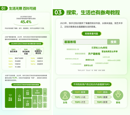 《2024快手泛知識數(shù)據(jù)報(bào)告》1043