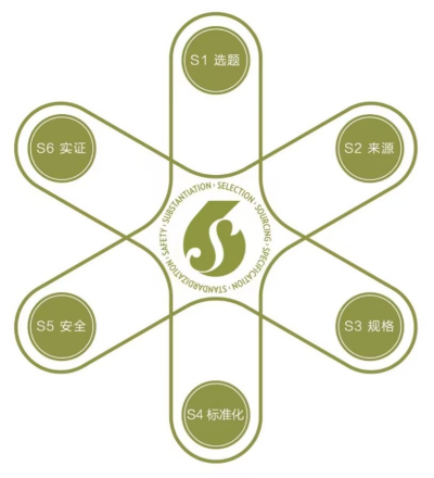 初心不變，行穩(wěn)致遠,，如新四十再開新局docx(1)3973