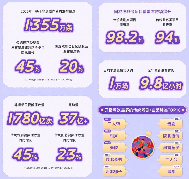 圖片 2